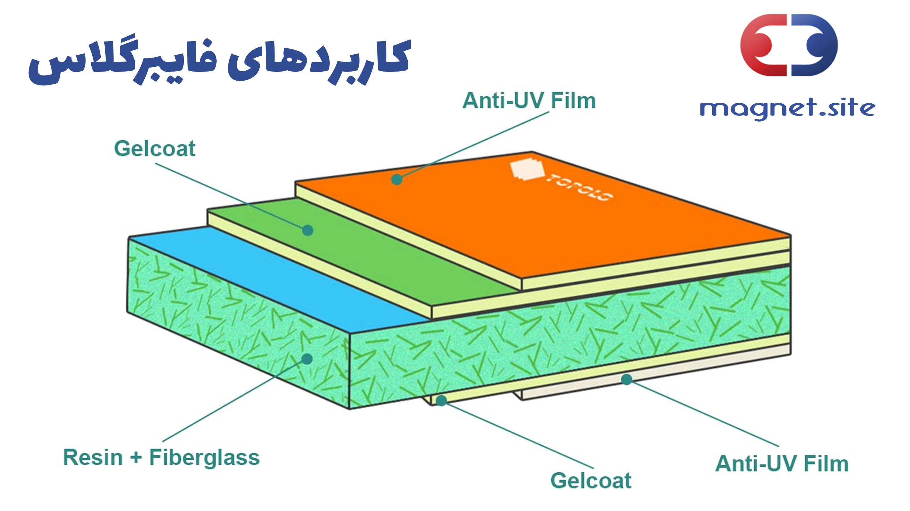 فایبر گلاس